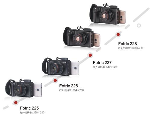 Fotric 225??226??227??228???????????