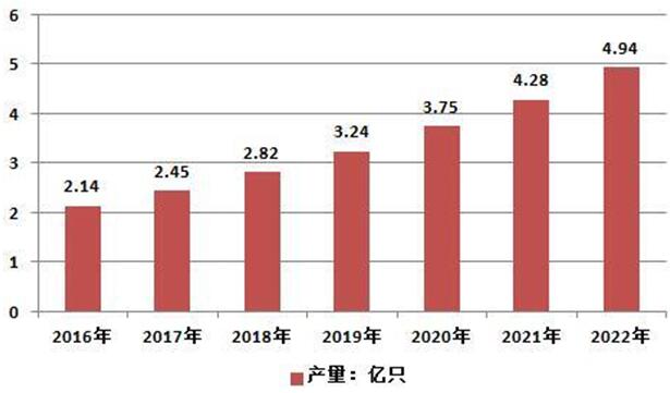 2016-2022???й????????????????????????