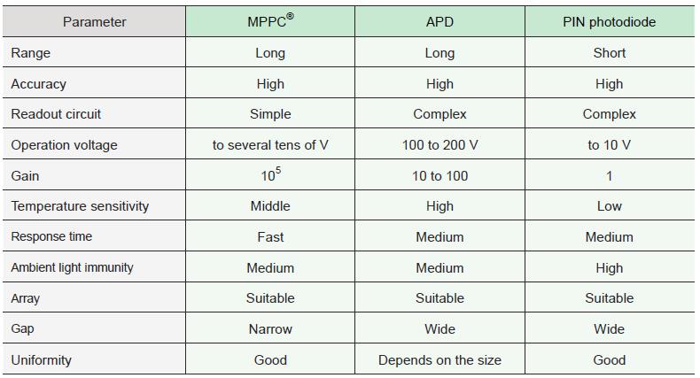 MPPC??APD??PIN???????????