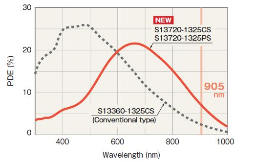 ?????????MPPC S13720-1325???