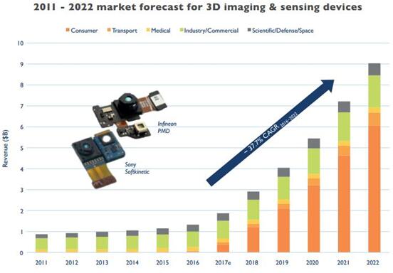 2011~2022??3D?????????????г????