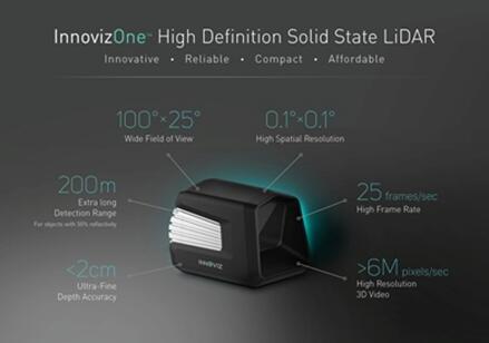Innoviz????????????г?LiDAR???????InnovizPro