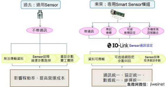 ???????????IO-Link?????????????????????????????????