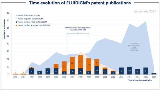 Fluidigm???????????????