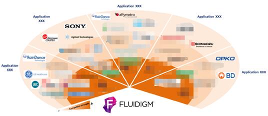 Fluidigm??????????????????