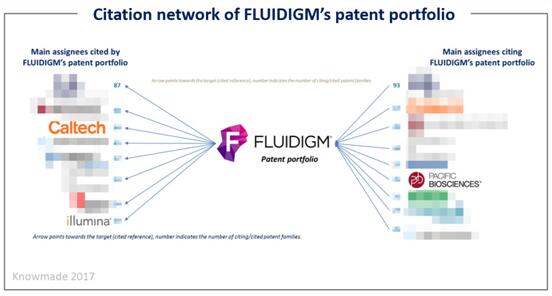 Fluidigm??????????????????