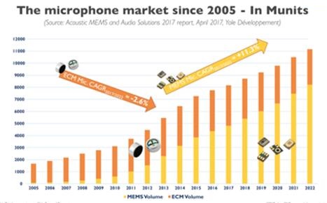 2005~2022???????г???????