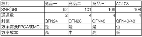AC108??????????????????????????