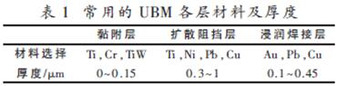 UBM????????
