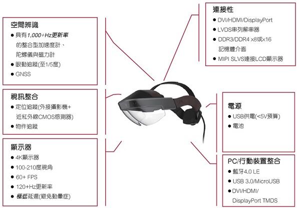AR?????