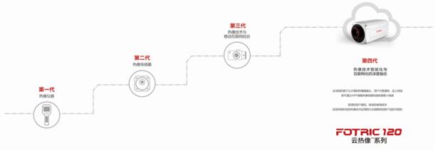 ?????????????2017 FOTRIC T-MEN???????2????д???????δ?????????