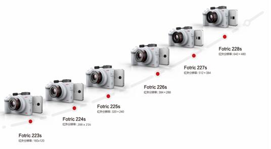 FOTRIC 220s???