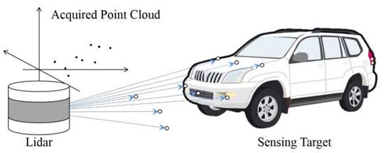 LiDAR?????????????