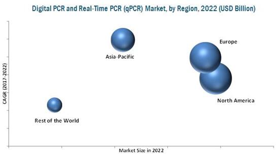 2022?????dPCR??qPCR?г????