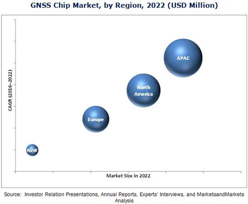 2022???????????????????????GNSS??о??г????