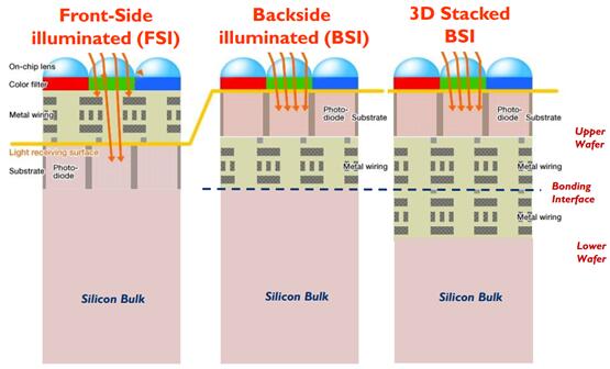 FSI??BSI??3D????BSI?????????