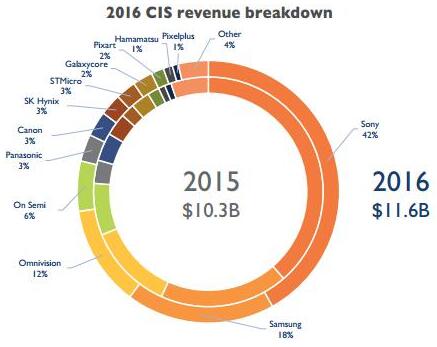 2016??CMOS?????????????г???????
