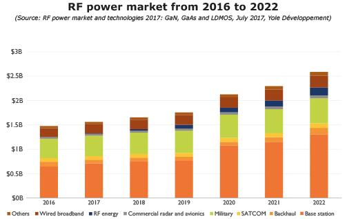 2016~2022??RF?????г????