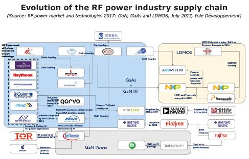 RF??????????????????