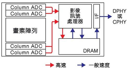 Sony CMOS????????????·???????