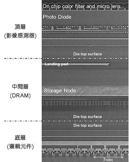 ????CMOS???????о?IMX400??????????