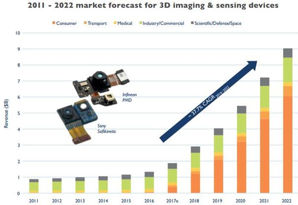2011~2022??3D?????????????г????
