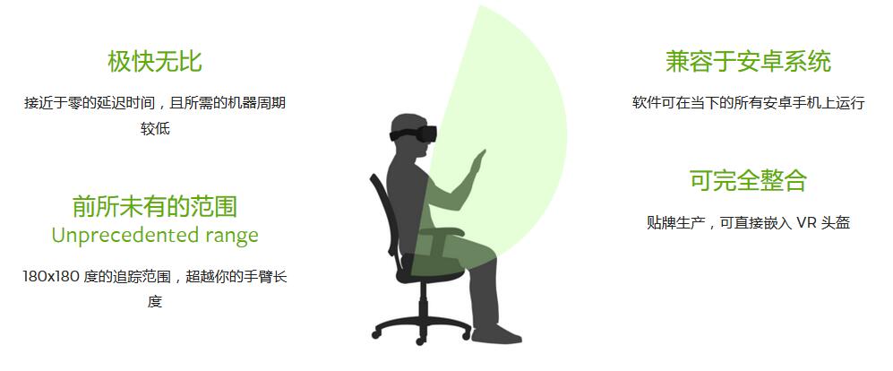 Leap Motion????