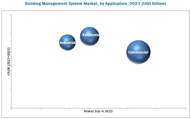 2023?????BMS?г????????????λ??$Billion??