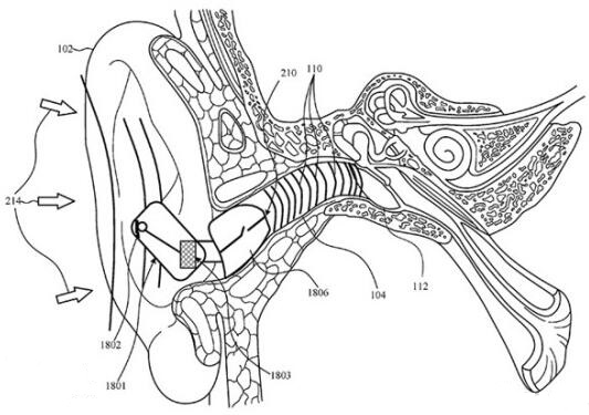 AirPods????????????????????????????С