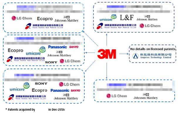 3M?????????????????