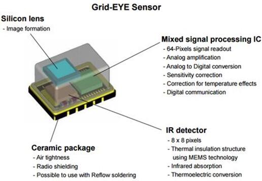 Grid-EYE????????