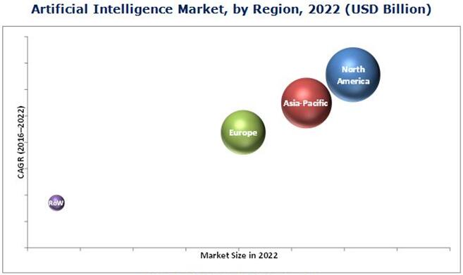2022?????AI?г??????????