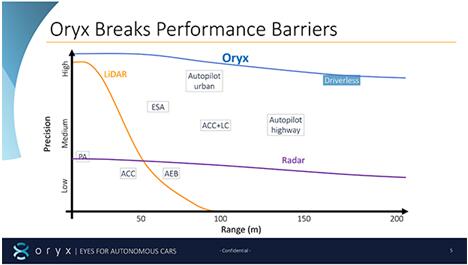 Oryx Vision?????????????????????????????????????????????LiDAR???