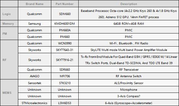 OPPO R11?????????????Logic??Memory??PM??RF??MEMSо???????