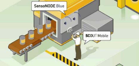 ????????????????????SensoNODE??????