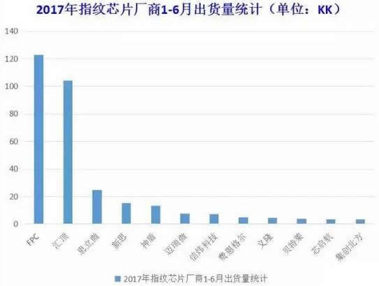 2017?????о?????1~6?3????????