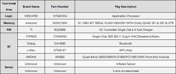 С???綽?????????????Logic??Memory??PM??RF??MEMSо?