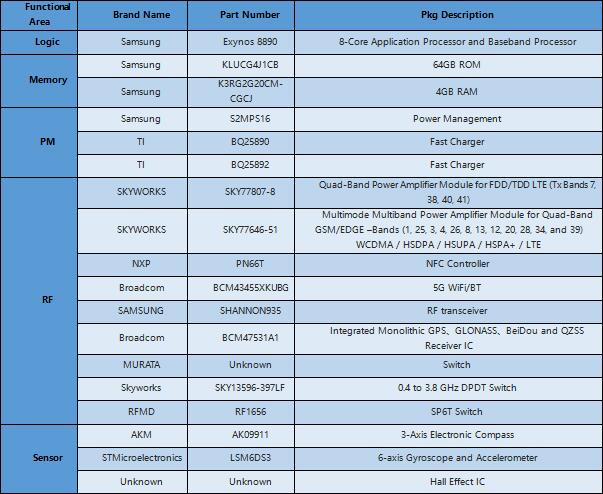 ????Pro 6 Plus?????????????????Logic??Memory??PM??RF??MEMSо?
