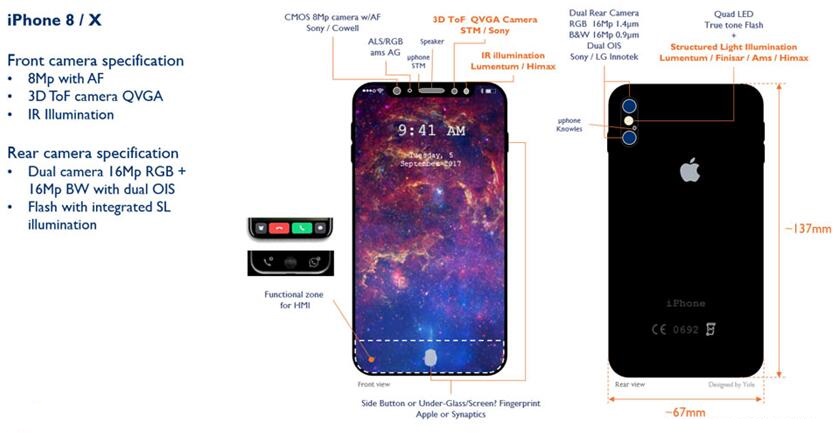 Yole??iPhone 8????????????????