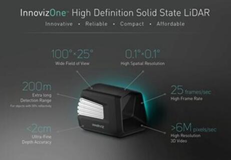 ??????LiDAR??????Innoviz One