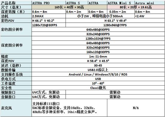 ?±??й?Astra??в??????