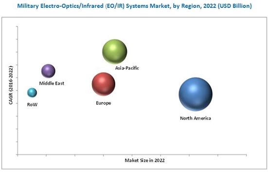 2022????????EO/IR???г??????????