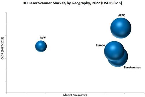 2022??????????3D??????????г????