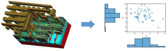 Coventor???????SEMulator3D 6.1?汾