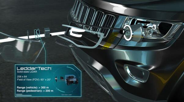 ???????????????е?LeddarTech???LiDAR