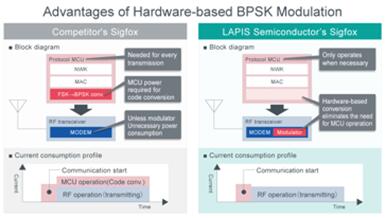 BPSK???????????????