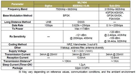 ?????????LSI??ML7404??????