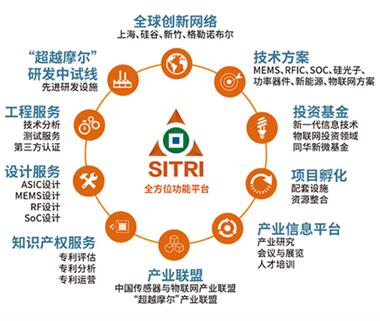 SITRI???????????????????????????