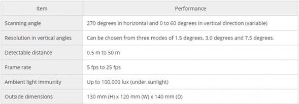????3D LiDAR?????????