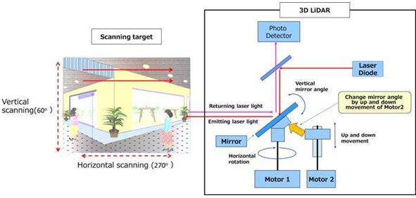 ????3D LiDAR?????????????